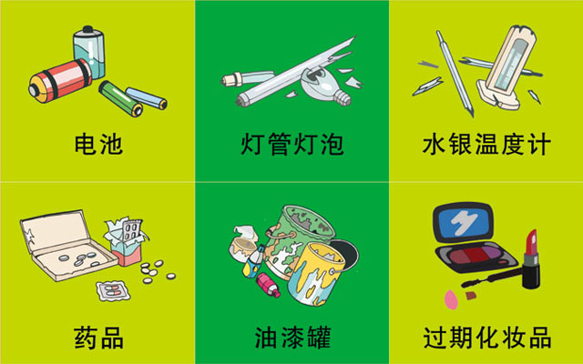 垃圾桶圖標(biāo)及分類標(biāo)識有哪些？